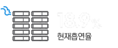18.9% 현재흡연율