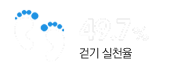 34.4% 비만율(자가보고)