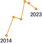 2013년 부터 2020년 세종 외출 후 손 씻기 실천율, 2013년 85.3%, 2014년 데이터 없음, 2015년 80.2%, 2016년 데이터 없음, 2017년 89.3%, 2018년 데이터 없음, 2019년 88.4%, 2020년 97.0%