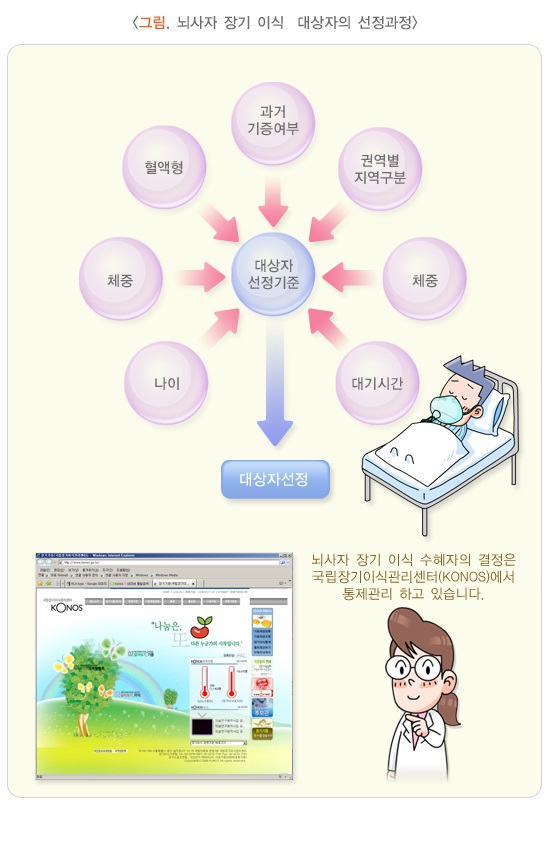 질병관리청 국가건강정보포털-신장 이식