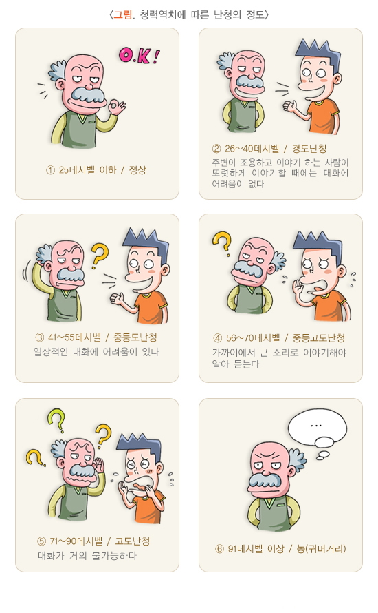 노인성 청력 손실을 예방하는 방법에 대해 알아봅시다.