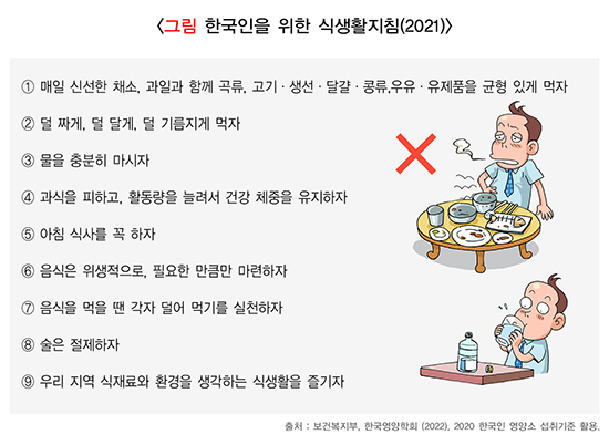 한국인을 위한 식생활지침(2021)