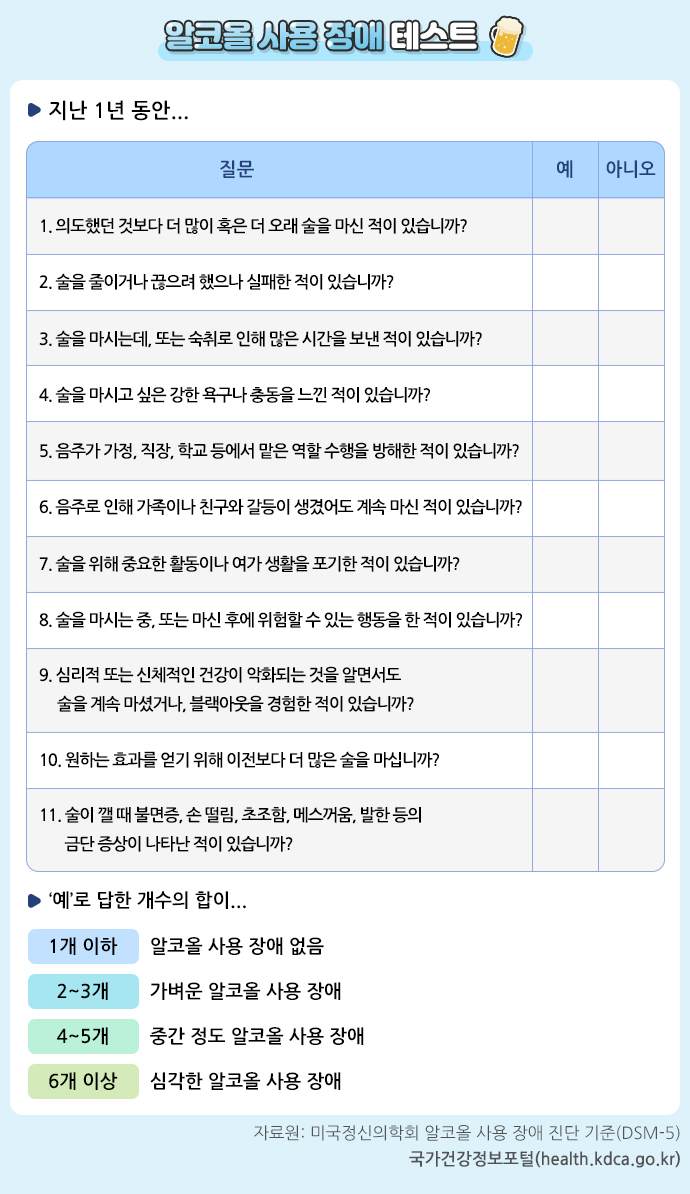 알코올 사용 장애 테스트